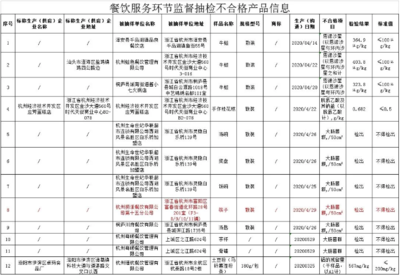 海底撈回應筷子大腸菌群事件 工廠罐裝不規范與消毒服務整改并行